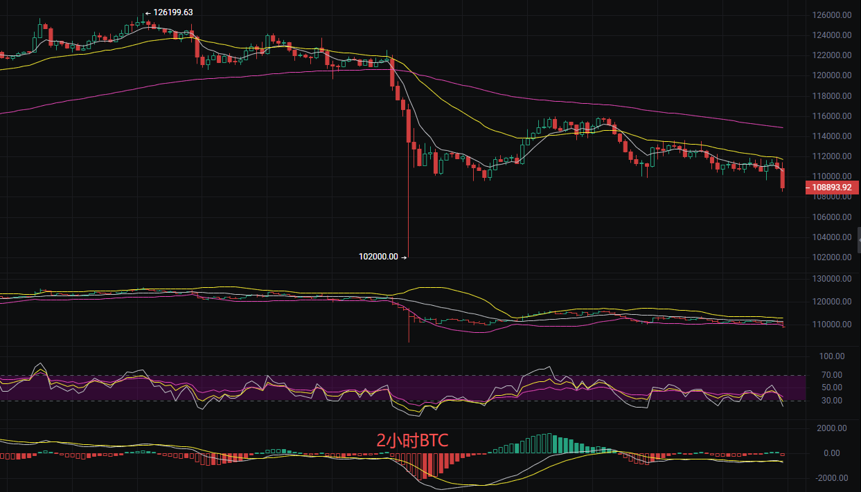 币圈丽盈：2025.10.17比特币（BTC）以太坊（ETH）最新行情分析及操作建议参考