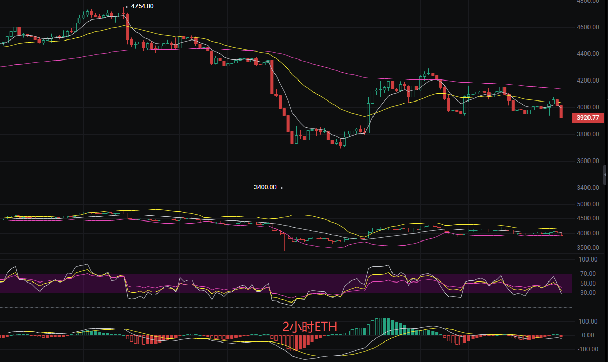 币圈丽盈:2025.10.17比特币(BTC)以太坊(ETH)最新行情分析及操作建议参考