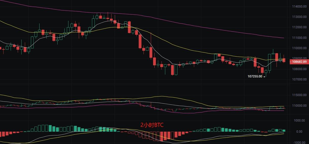 币圈丽盈：2025.9.2比特币（BTC）以太坊（ETH）最新行情分析及操作建议参考