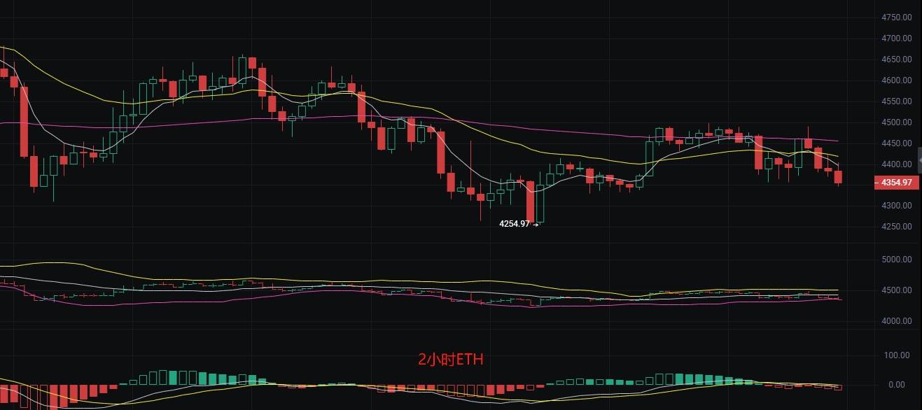 币圈丽盈:2025.9.2比特币(BTC)以太坊(ETH)最新行情分析及操作建议参考