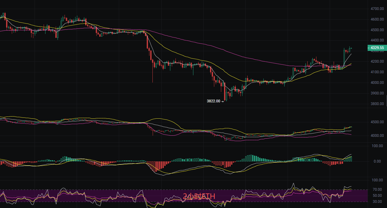 币圈丽盈:2025.10.2比特币(BTC)以太坊(ETH)最新行情分析及操作建议参考