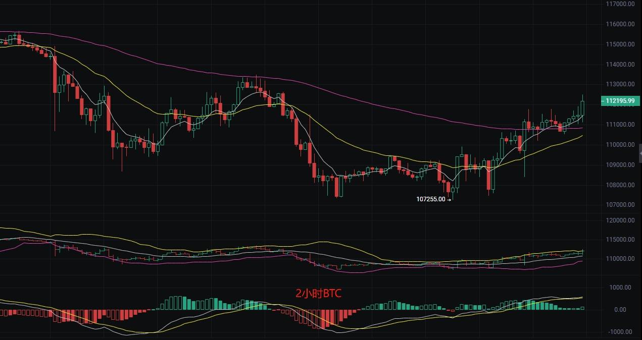 币圈丽盈：2025.9.4比特币（BTC）以太坊（ETH）最新行情分析及操作建议参考