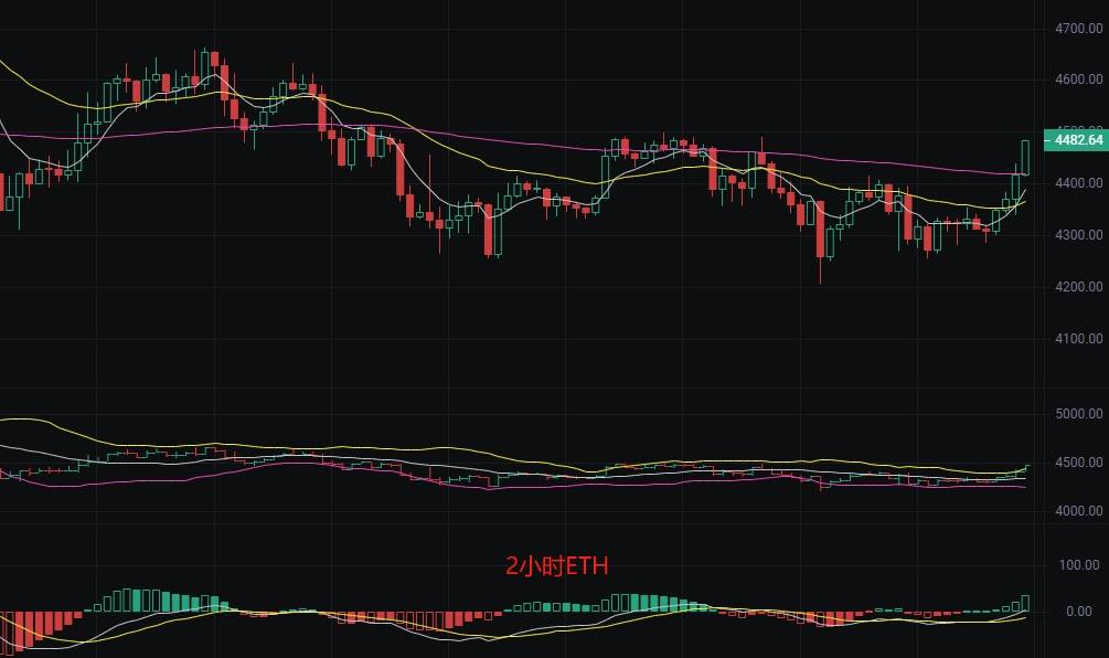 币圈丽盈:2025.9.4比特币(BTC)以太坊(ETH)最新行情分析及操作建议参考