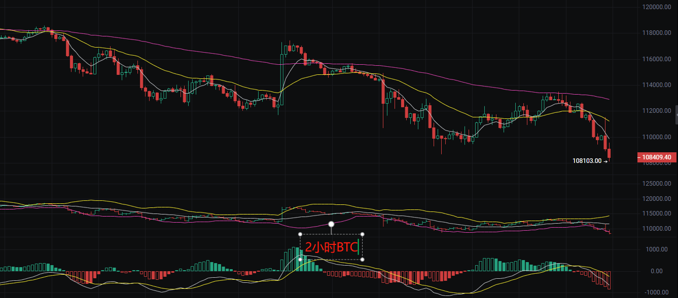 币圈丽盈：2025.8.30比特币（BTC）以太坊（ETH）最新行情分析及操作建议参考