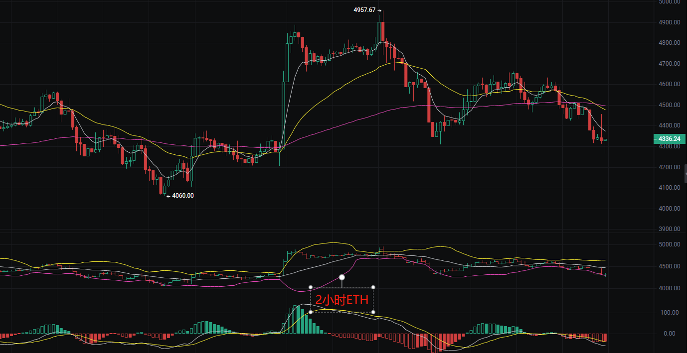 币圈丽盈:2025.8.30比特币(BTC)以太坊(ETH)最新行情分析及操作建议参考