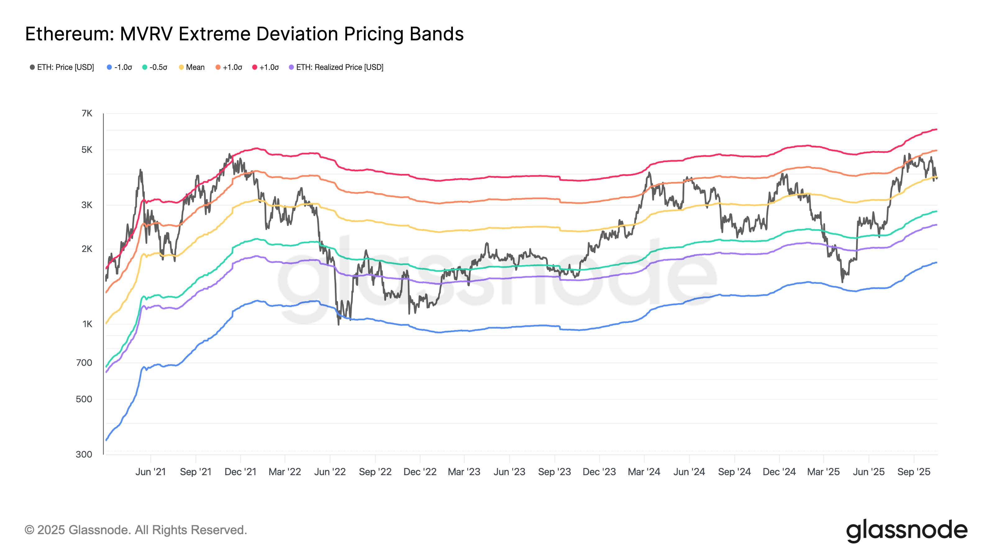 以太坊(ETH)价格能否在十月重回4500美元?