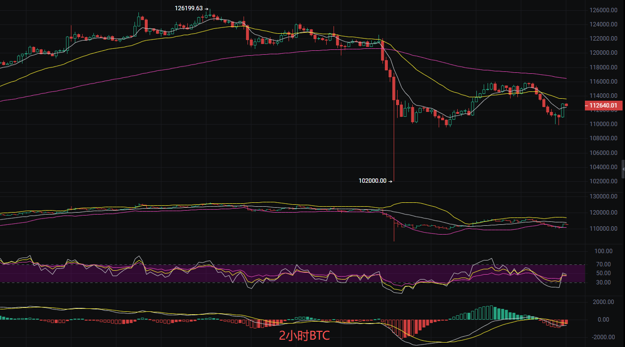 币圈丽盈：2025.10.15比特币（BTC）以太坊（ETH）最新行情分析及操作建议参考