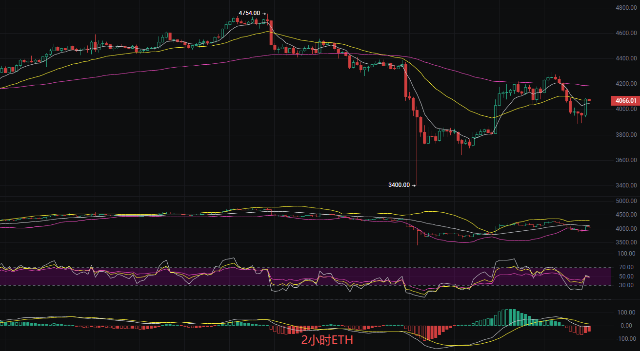 币圈丽盈:2025.10.15比特币(BTC)以太坊(ETH)最新行情分析及操作建议参考