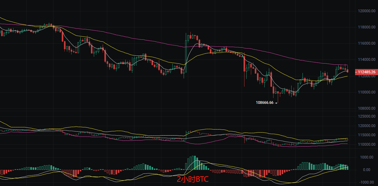 币圈丽盈：2025.8.29比特币（BTC）以太坊（ETH）最新行情分析及操作建议参考