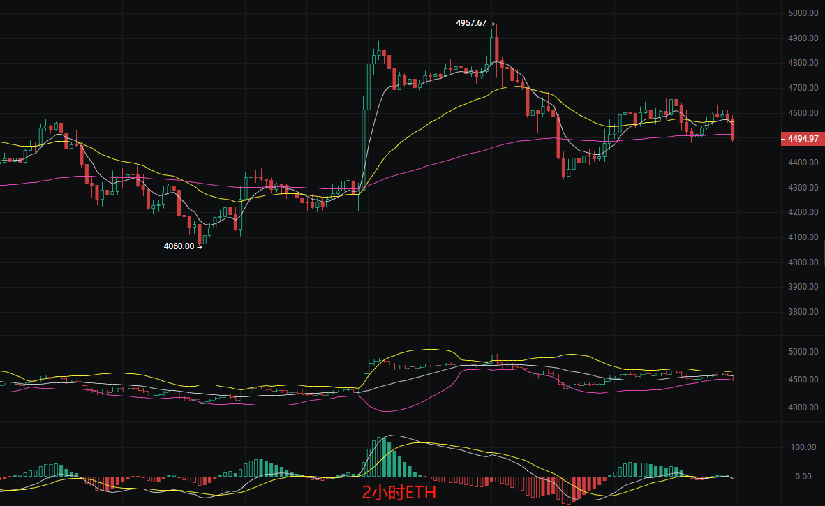 币圈丽盈:2025.8.29比特币(BTC)以太坊(ETH)最新行情分析及操作建议参考