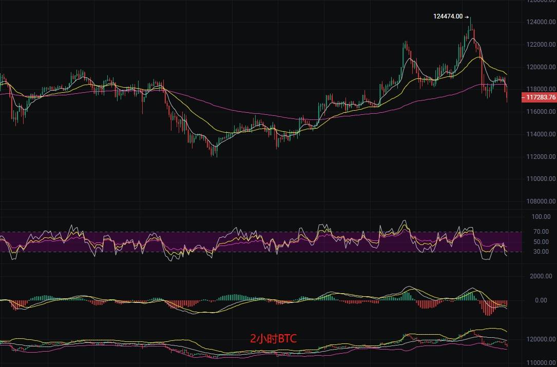币圈丽盈：2025.8.16比特币（BTC）以太坊（ETH）最新行情分析及操作建议参考