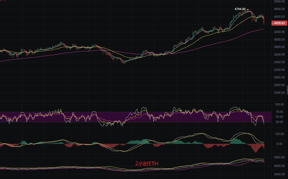 币圈丽盈:2025.8.16比特币(BTC)以太坊(ETH)最新行情分析及操作建议参考