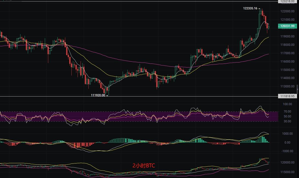 币圈丽盈:2025.8.12比特币(BTC)以太坊(ETH)最新行情分析及操作建议参考