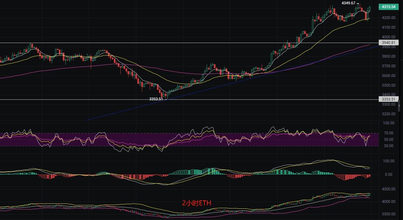 币圈丽盈:2025.8.12比特币(BTC)以太坊(ETH)最新行情分析及操作建议参考
