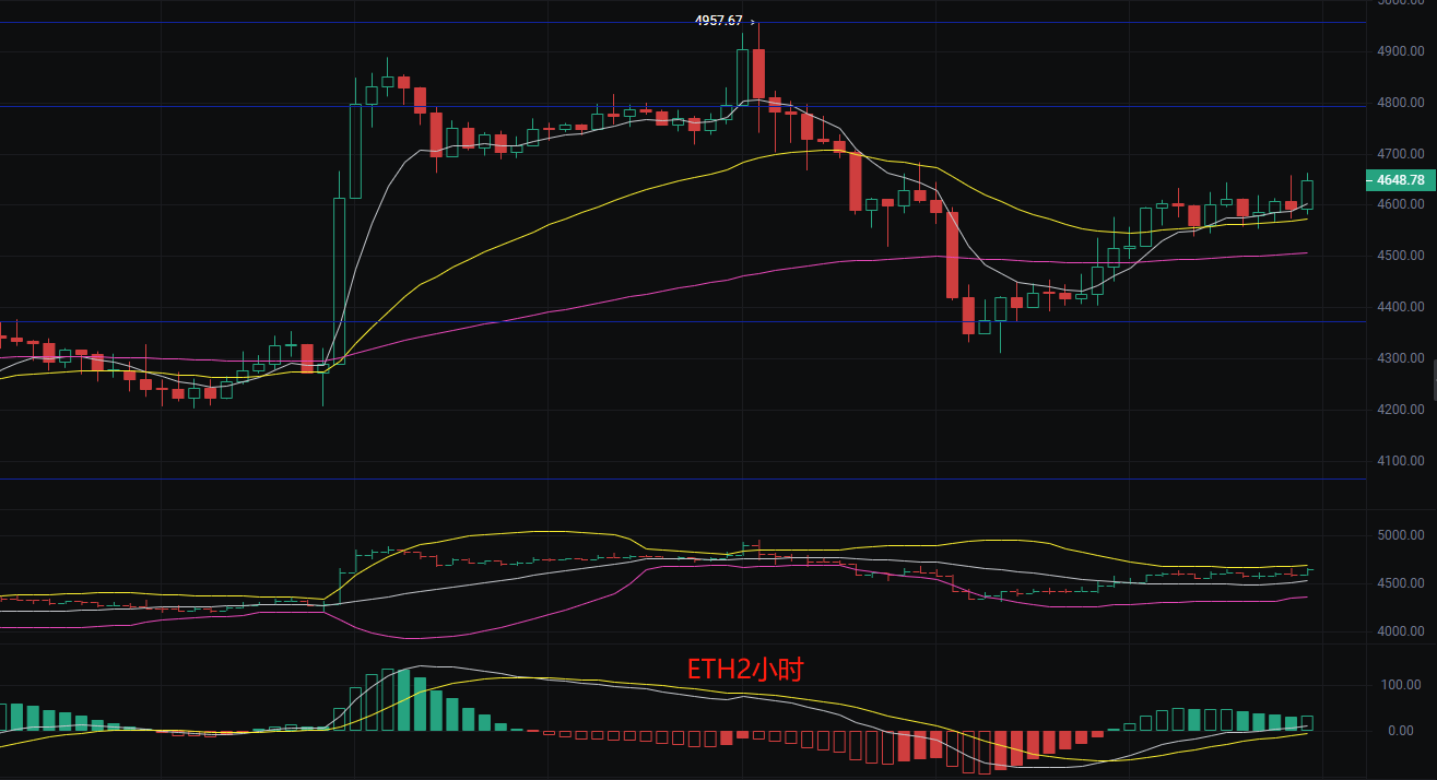 币圈丽盈:2025.8.28比特币(BTC)以太坊(ETH)最新行情分析及操作建议参考