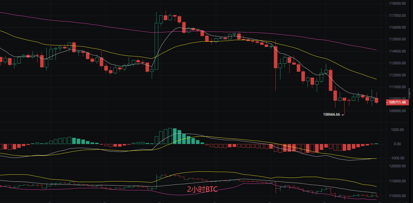 币圈丽盈：2025.8.27比特币（BTC）以太坊（ETH）最新行情分析及操作建议参考
