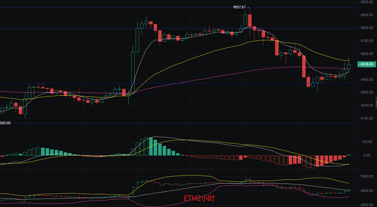 币圈丽盈:2025.8.27比特币(BTC)以太坊(ETH)最新行情分析及操作建议参考