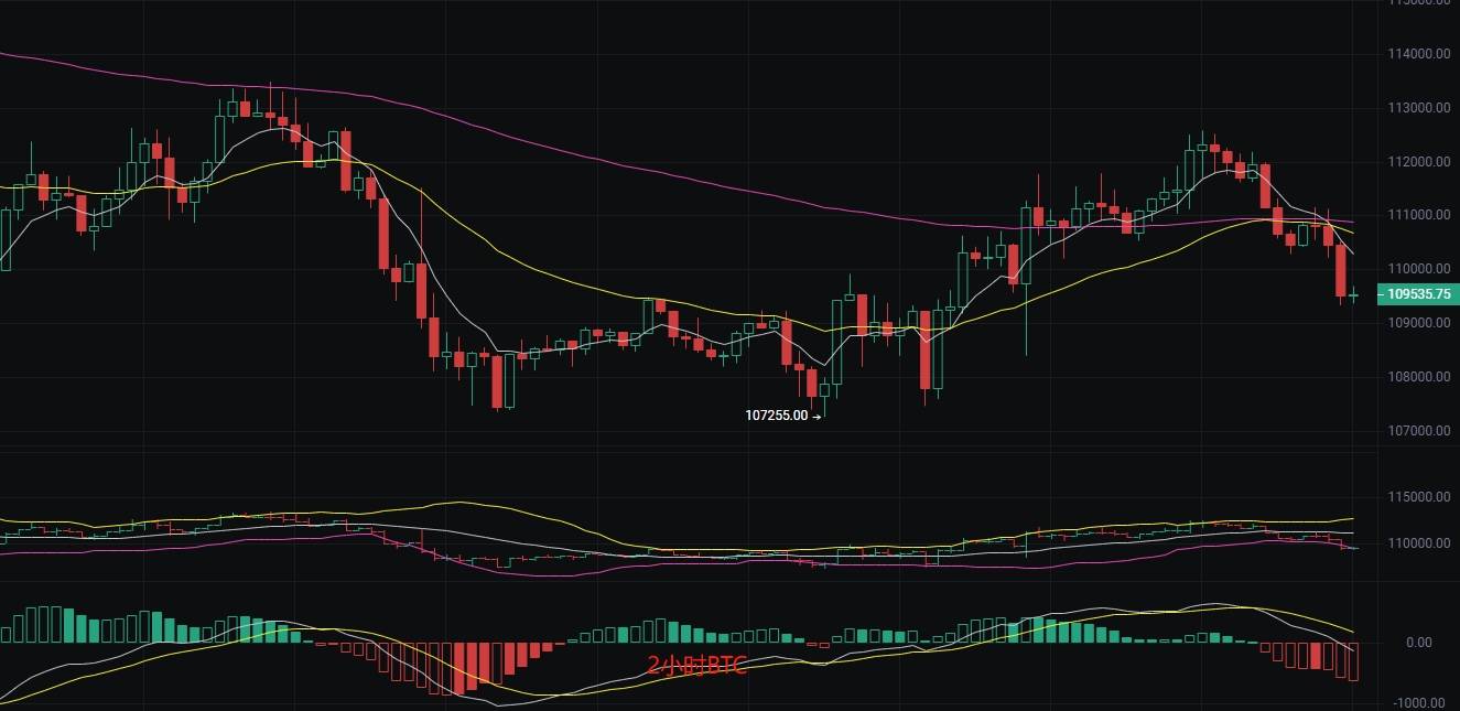 币圈丽盈：2025.9.5比特币（BTC）以太坊（ETH）最新行情分析及操作建议参考