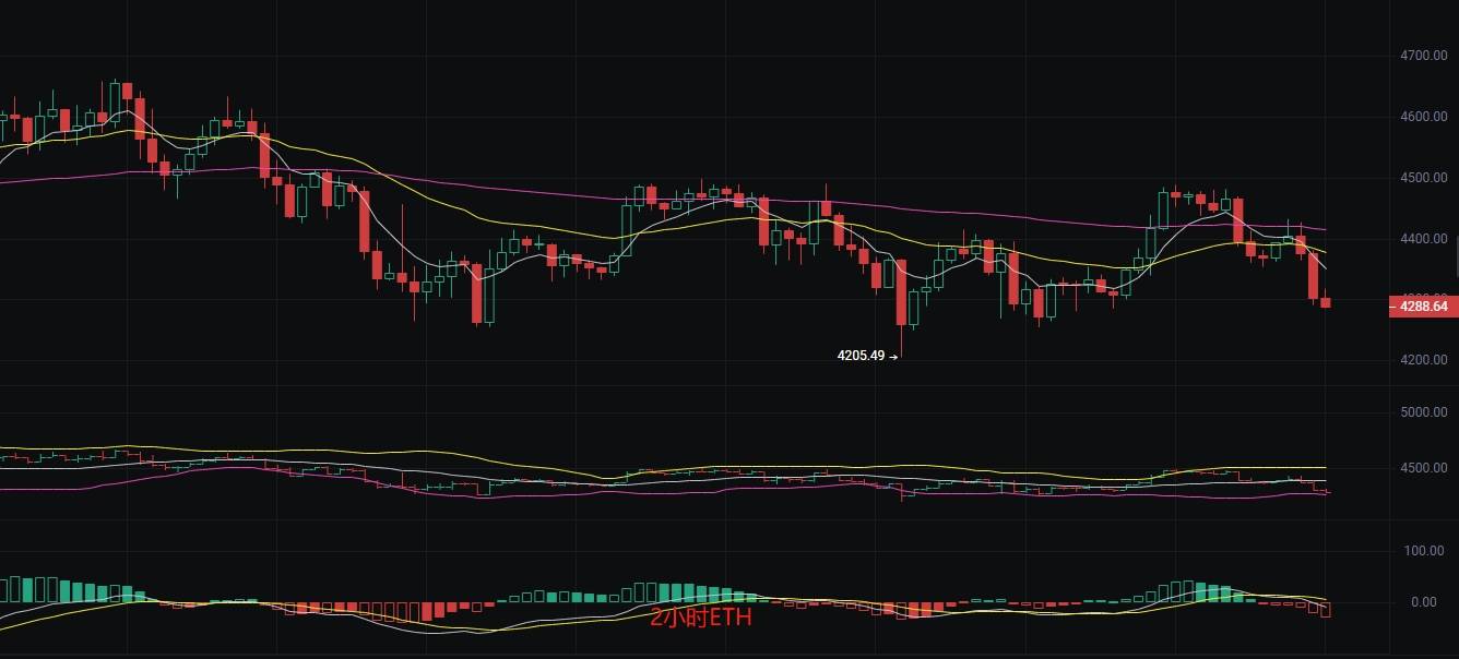 币圈丽盈:2025.9.5比特币(BTC)以太坊(ETH)最新行情分析及操作建议参考