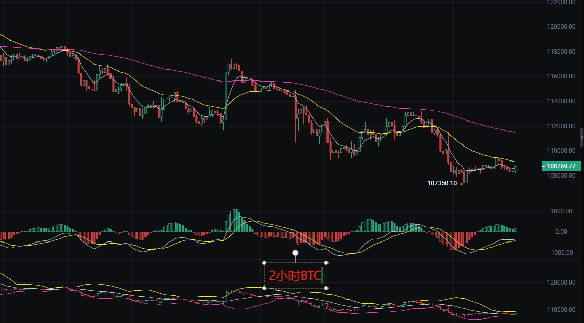 币圈丽盈：2025.9.1比特币（BTC）以太坊（ETH）最新行情分析及操作建议参考