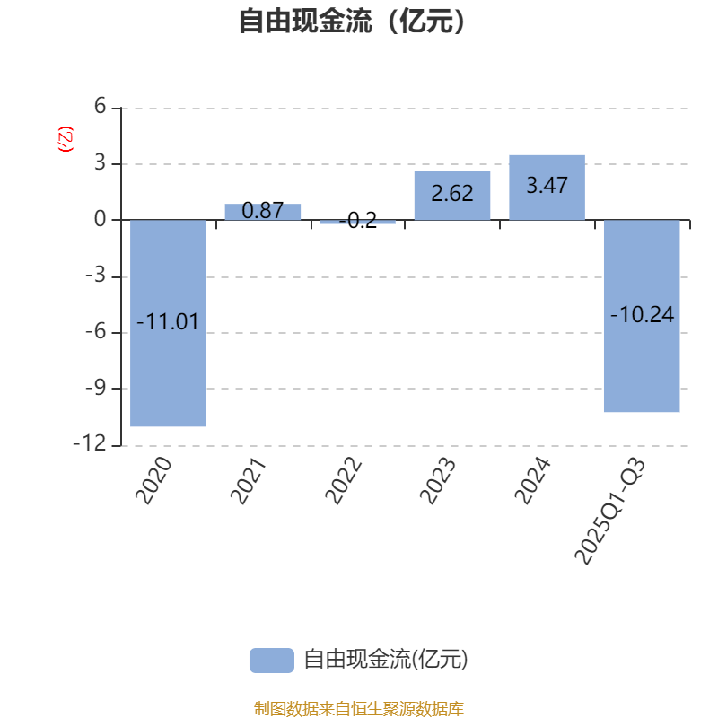吉视传媒:2025年前三季度亏损3.46亿元