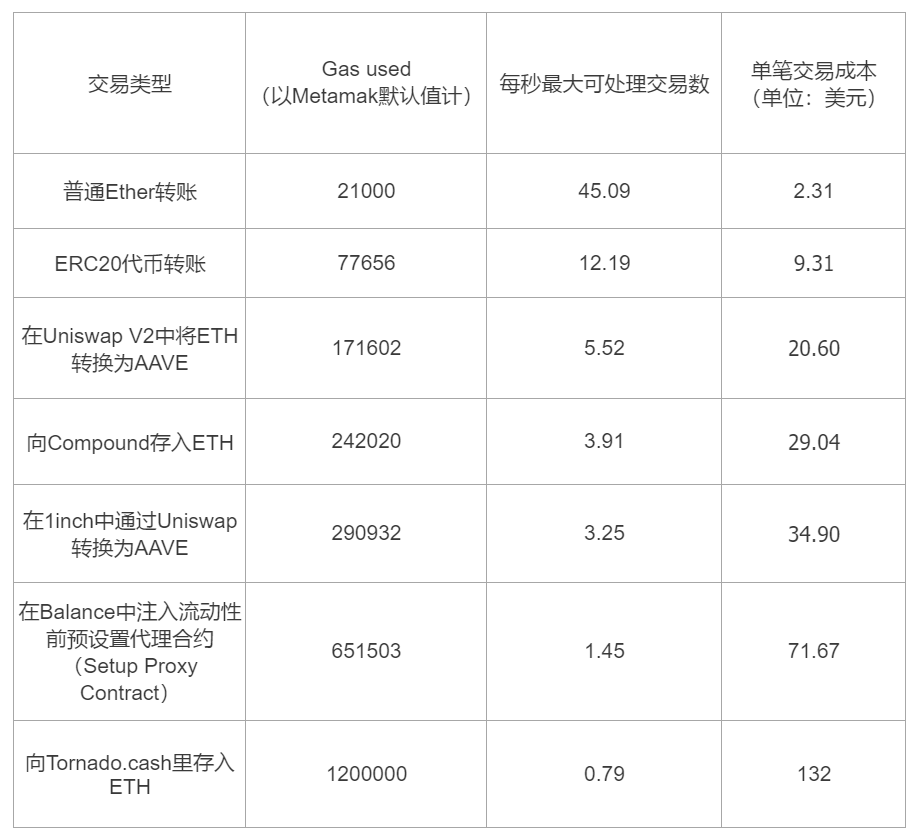 上币费用(上币费 交易所)
