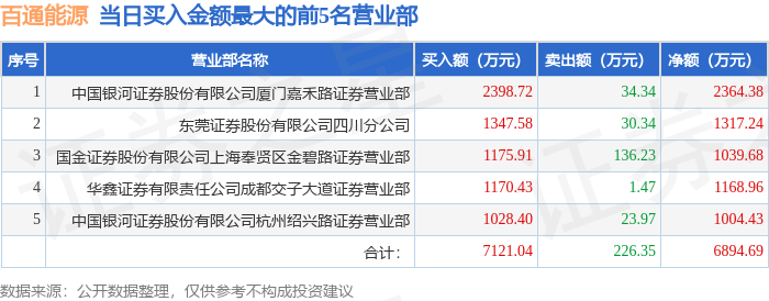 包含币百通的词条