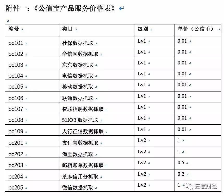 包含公信宝在什么平台交易的词条