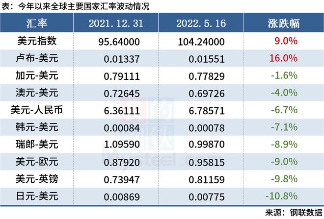 币率兑换(外汇行情实时)