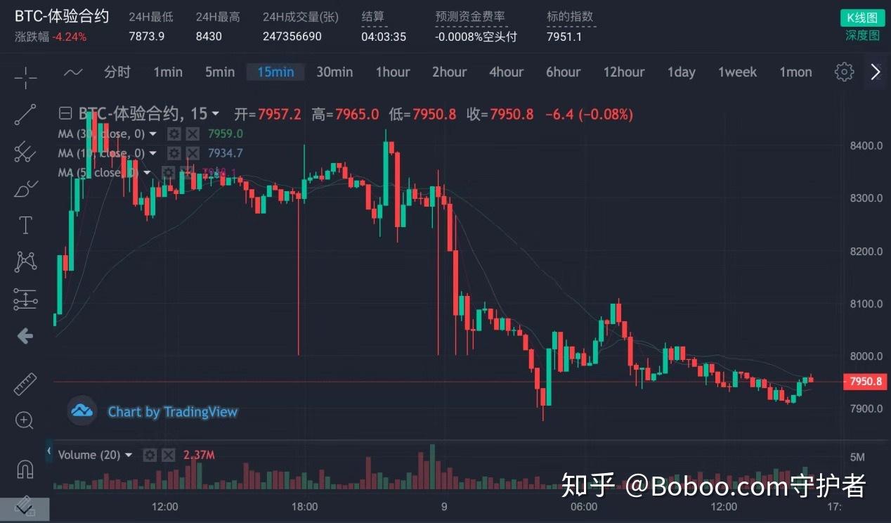 币圈经历(币圈的那些事)