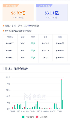 币圈经历(币圈的那些事)