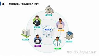 网络平台交易的简单介绍