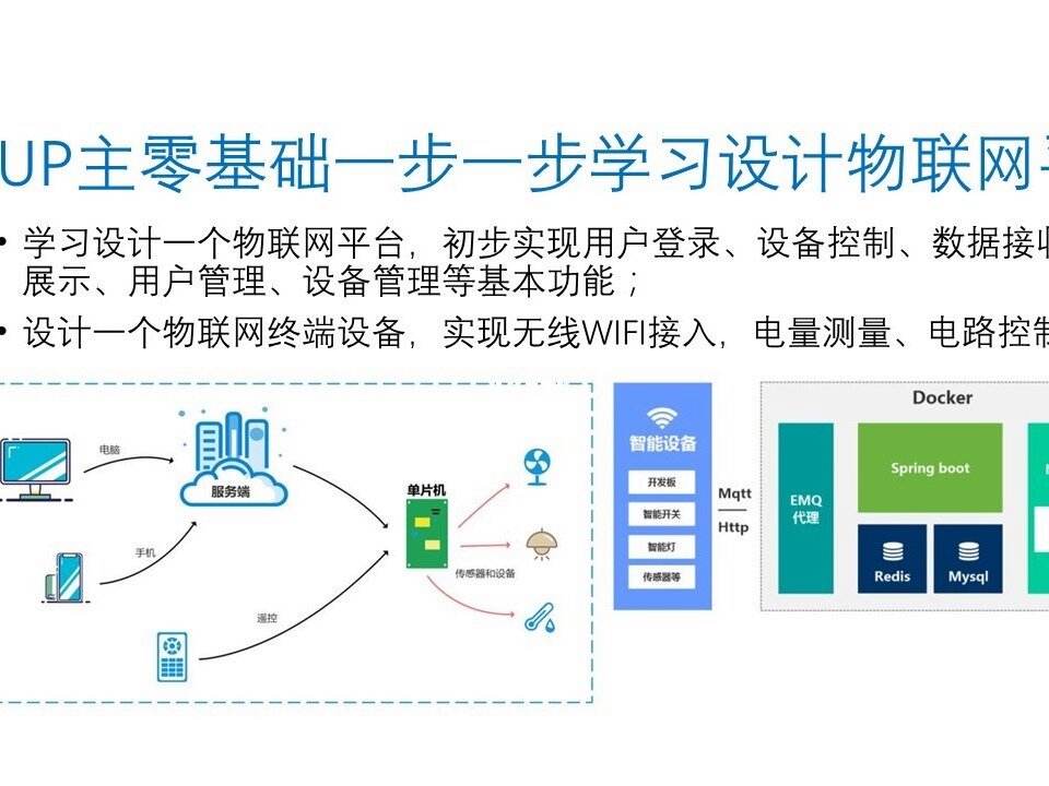 关于UP平台的信息
