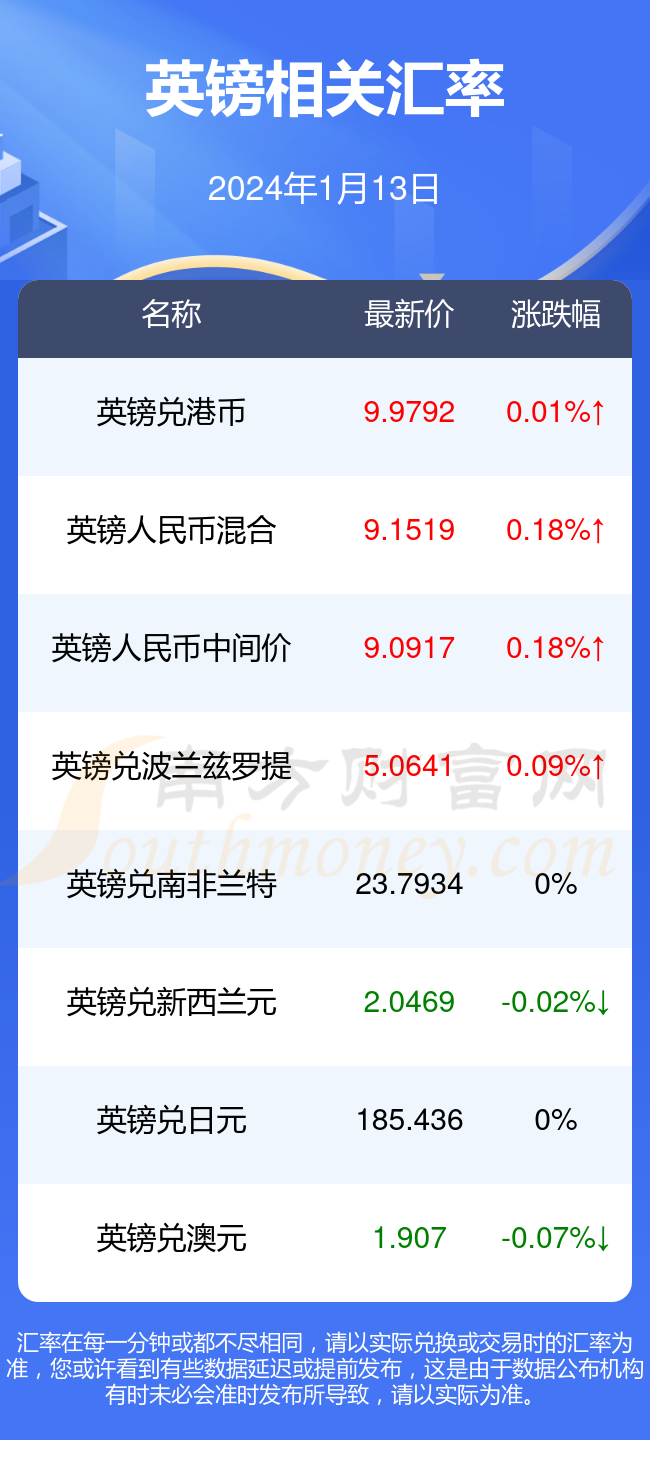 汇币(汇币率)