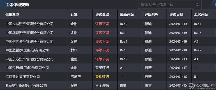 中币网交易平台网址的简单介绍