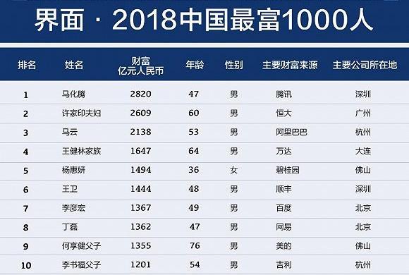 币排名(人民币排名) 币排名(人民币排名)