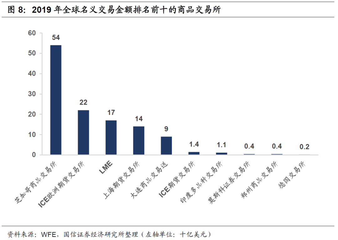 合约交易数据(合约交易量排名)
