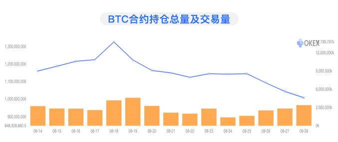 合约交易数据(合约交易量排名)