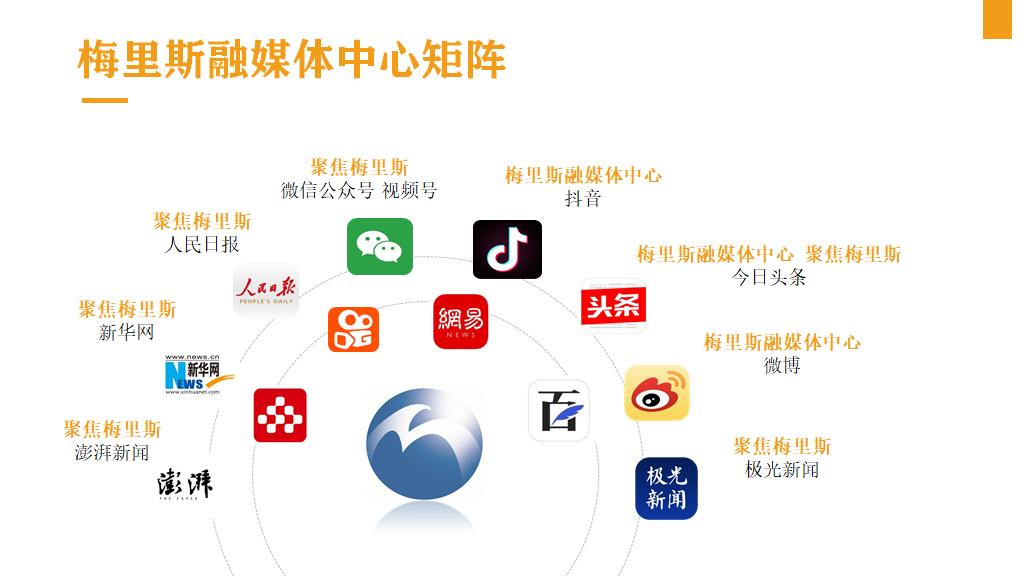 0x平台的简单介绍