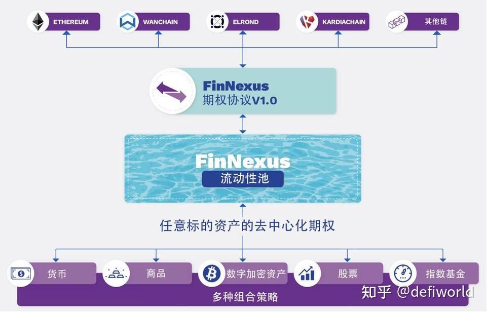 包含币币交易平台优势的词条