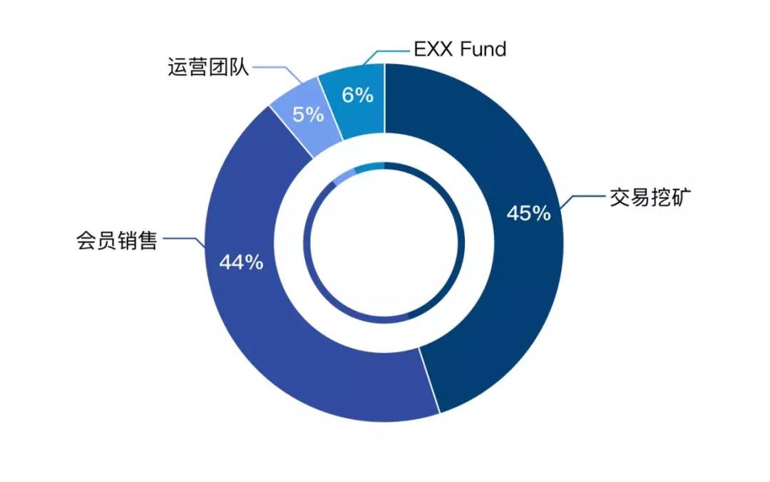 exx交易平台(exczc交易所正规吗)