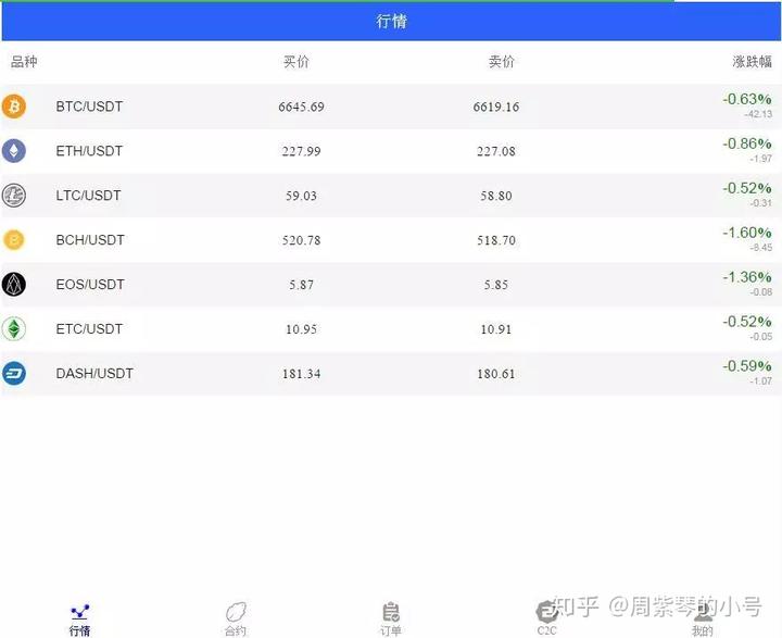 合约交易数据(合约交易教程date)