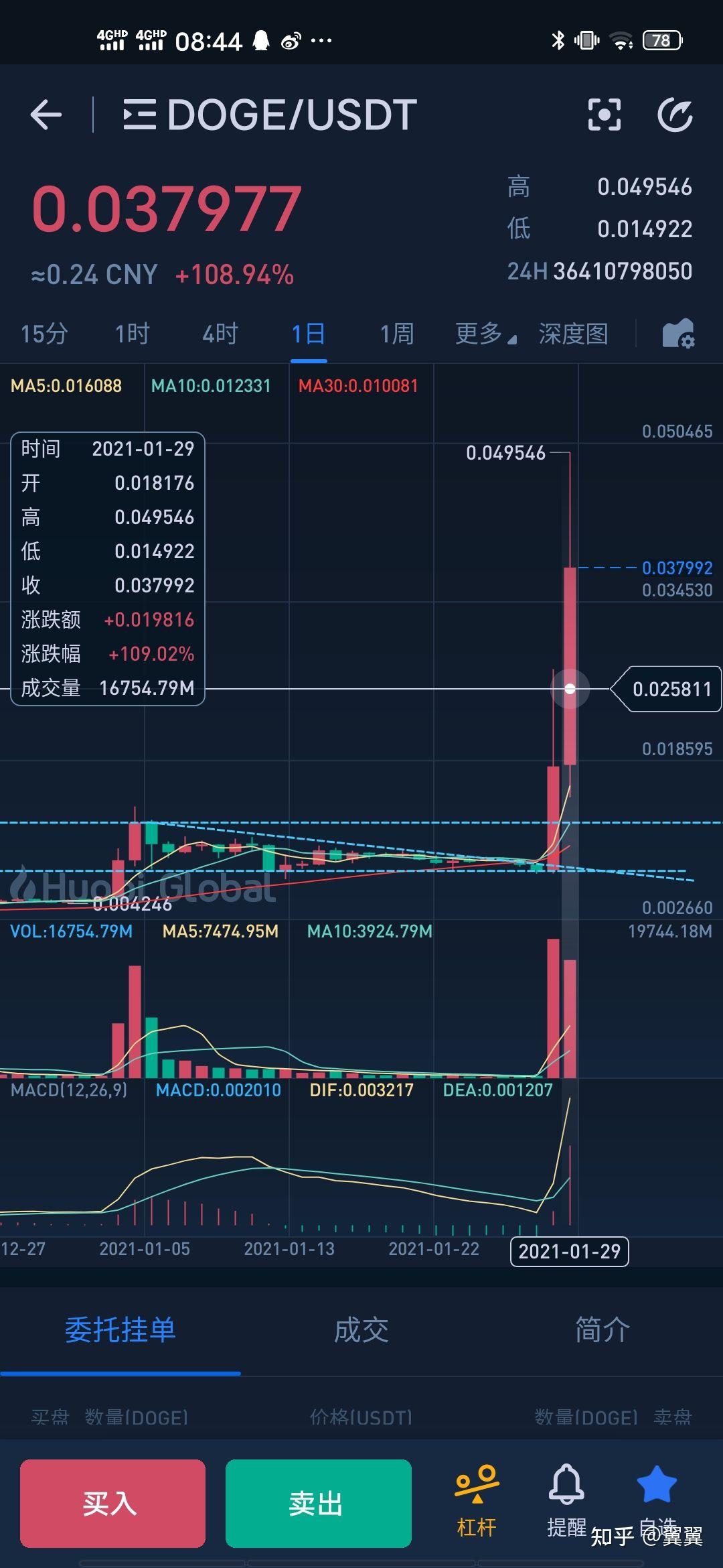 币风(币风港科技公司)