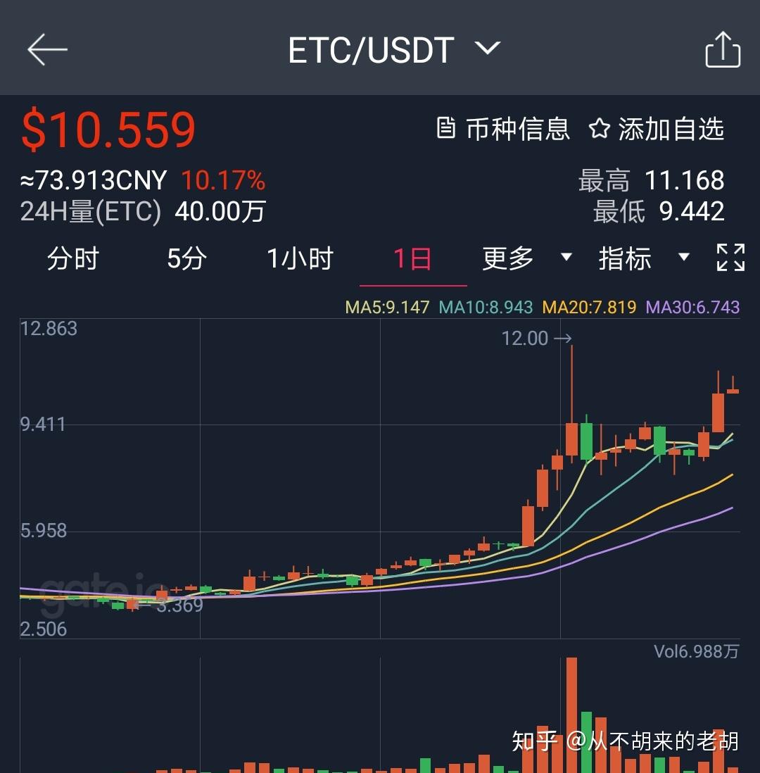 ect币(konnect币)