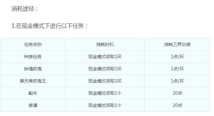 上币规则(上币费是什么意思)