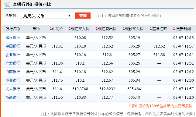 汇币(汇币转换人民币)