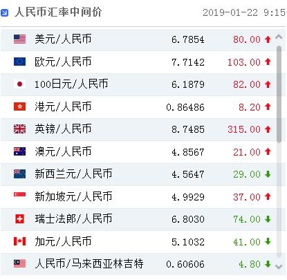 汇币(汇币转换人民币)