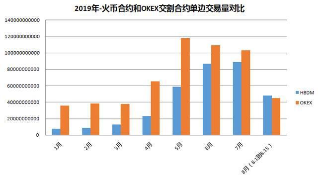 合约交易数据(合约交易数据怎么看)
