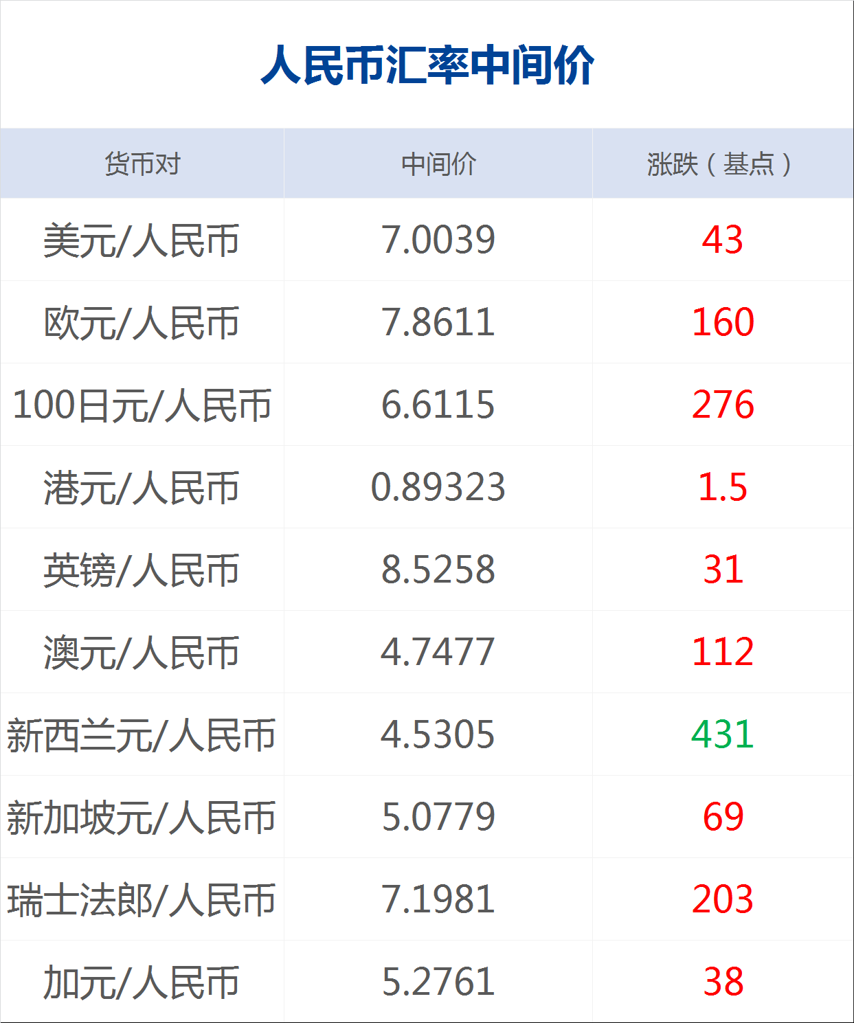 汇币(汇币转化器)