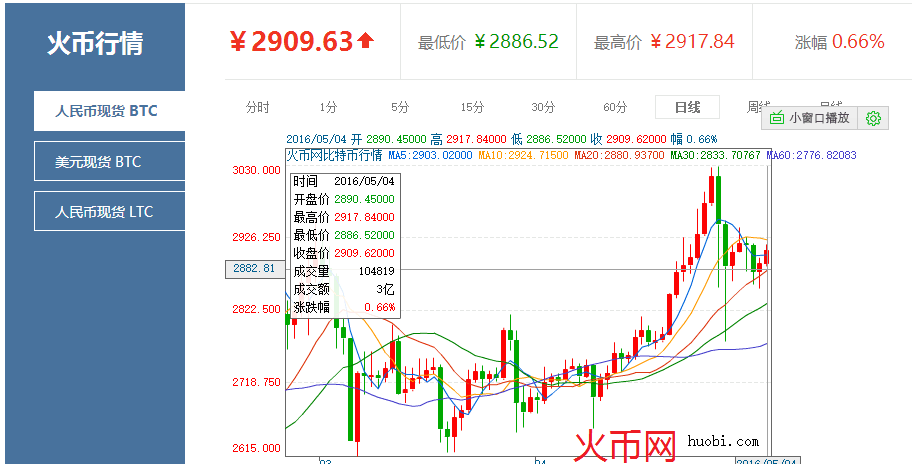 包含中币网交易平台网址的词条